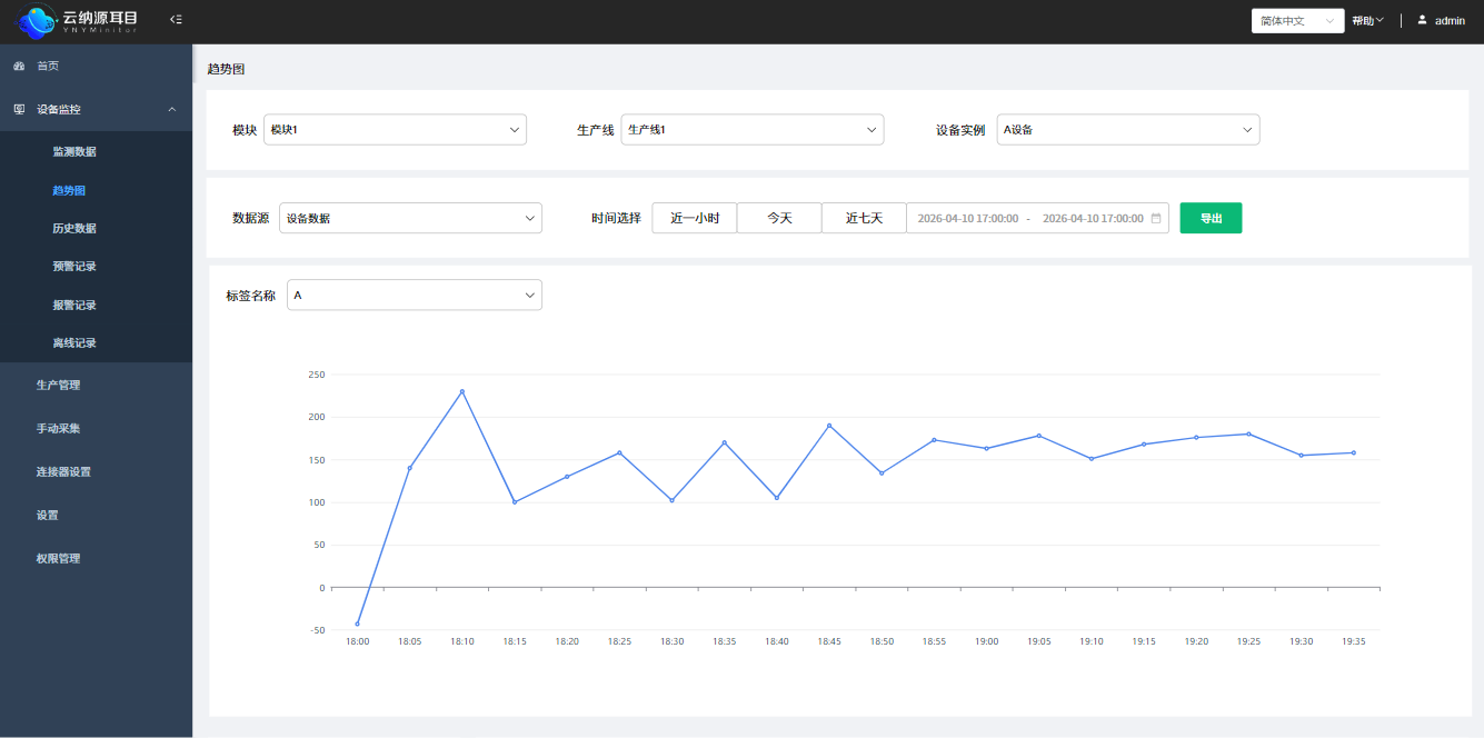 OrigoTracker Argus equipment monitoring UI